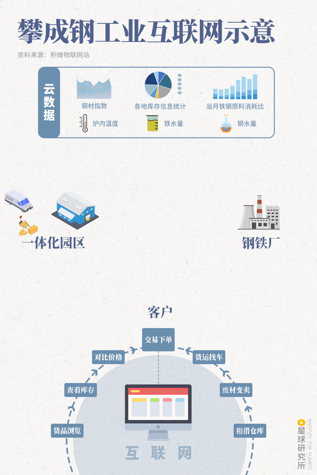Image related to Qingbaijiang: Another Gateway from Chengdu to the World