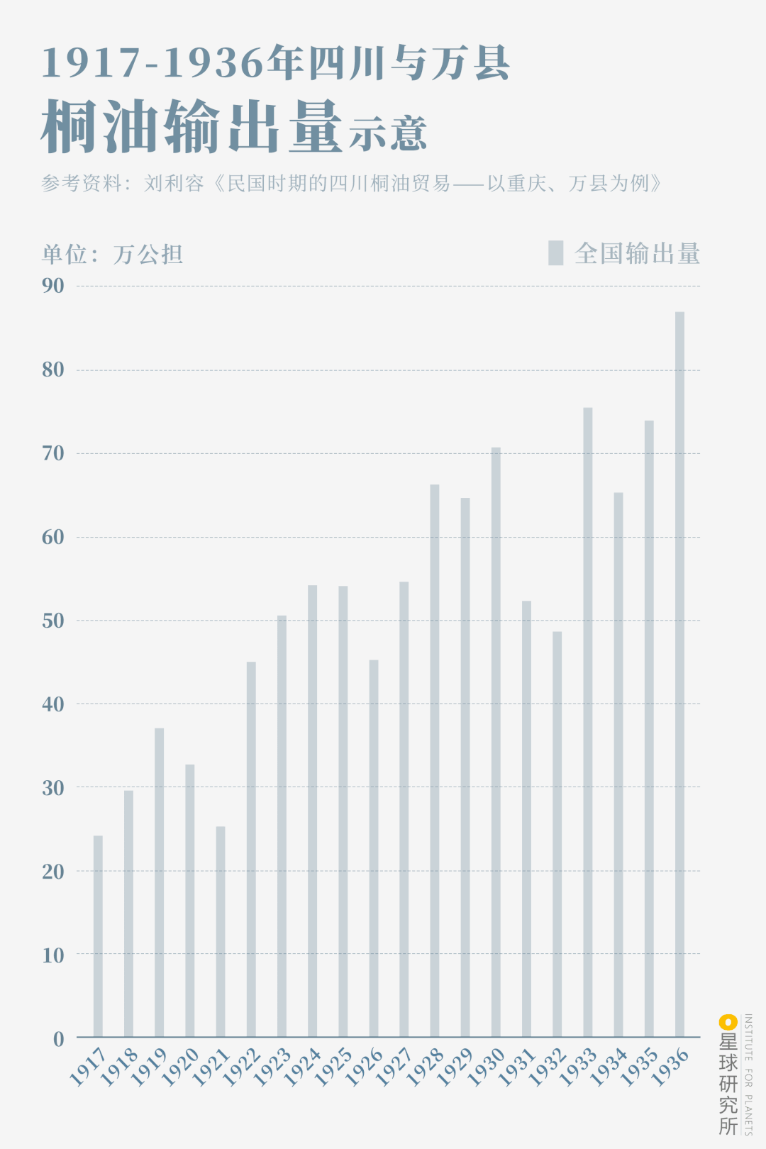 Image related to Wanzhou: The Other Face of Chongqing