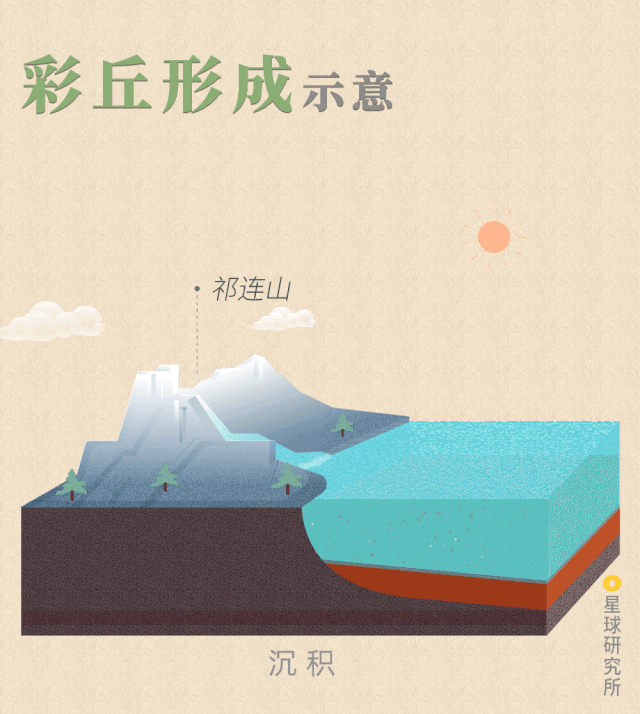 Image related to How Many Spectacular Landscapes Does Zhangye, Gansu Offer?