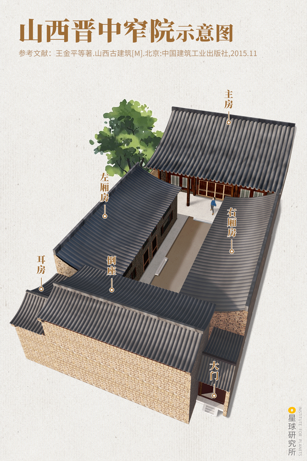 Image related to Which Province Boasts the Most Ancient Architecture in China?