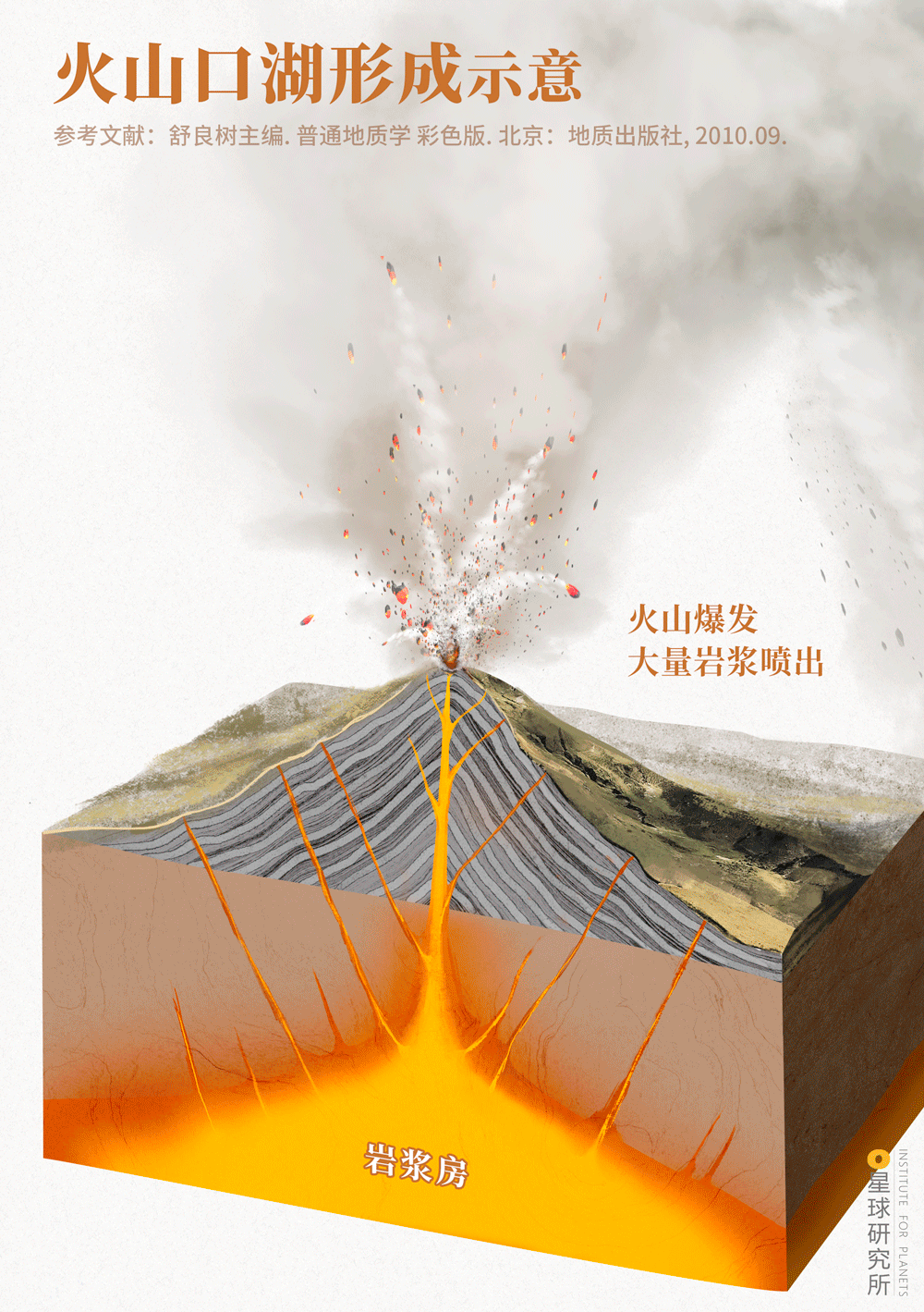 Image related to Who Reigns as China's Volcano King?