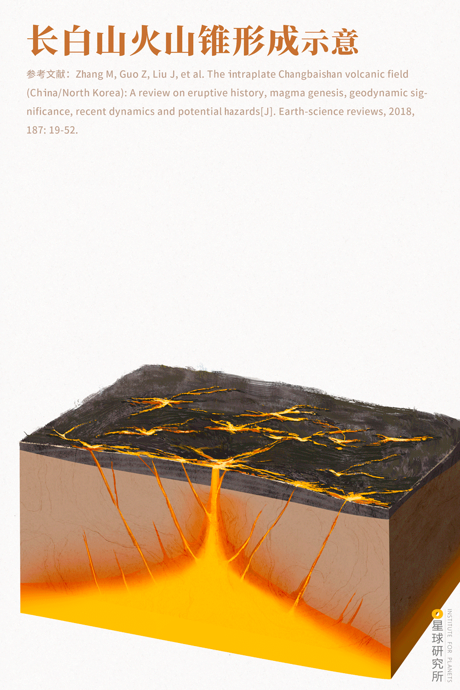 Image related to Who Reigns as China's Volcano King?