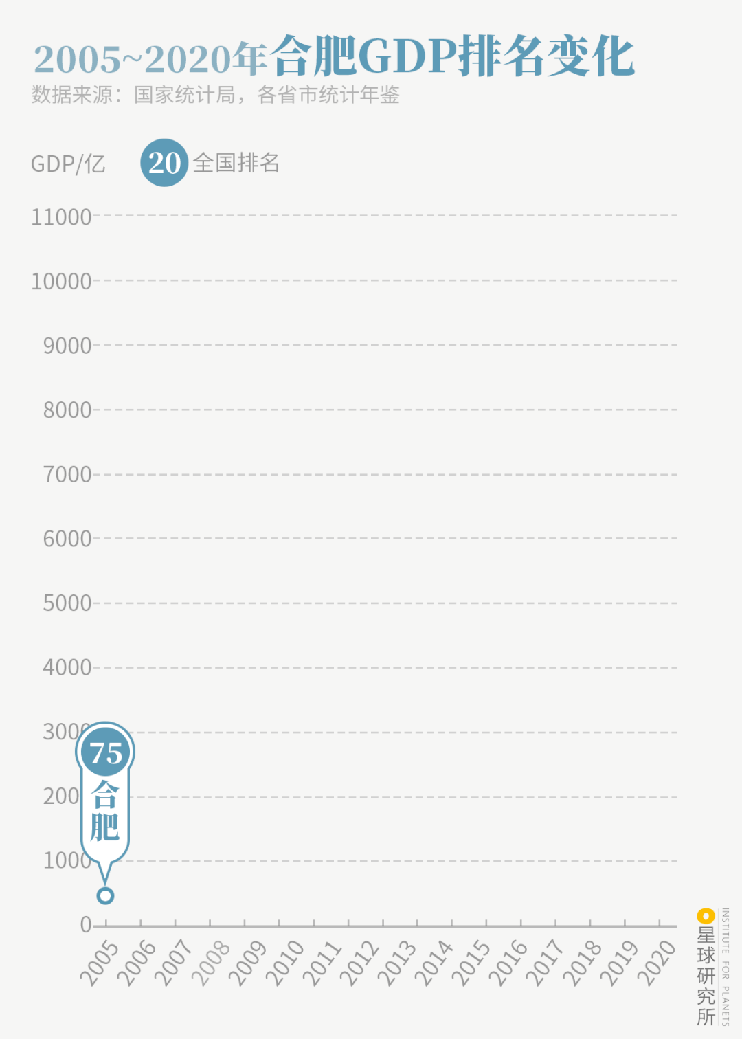 Image related to What Is Hefei?