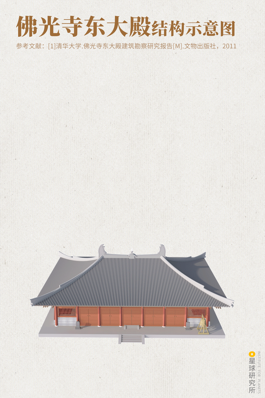 Image related to Which Province Boasts the Most Ancient Architecture in China?