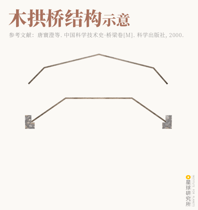 Image related to How Beautiful Are China's Ancient Bridges?