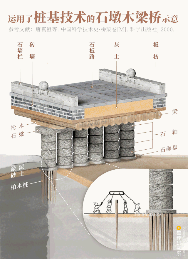 Image related to How Beautiful Are China's Ancient Bridges?