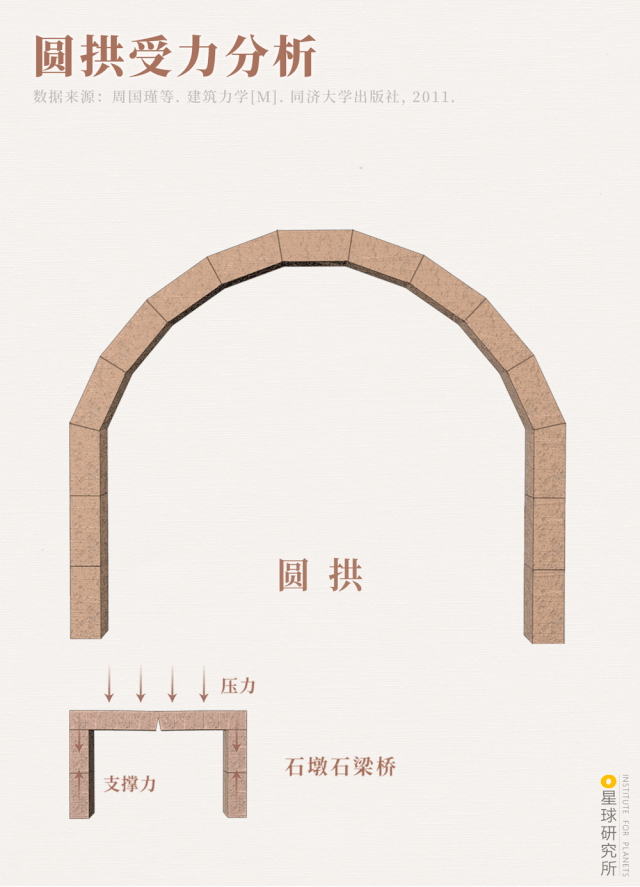 Image related to How Beautiful Are China's Ancient Bridges?