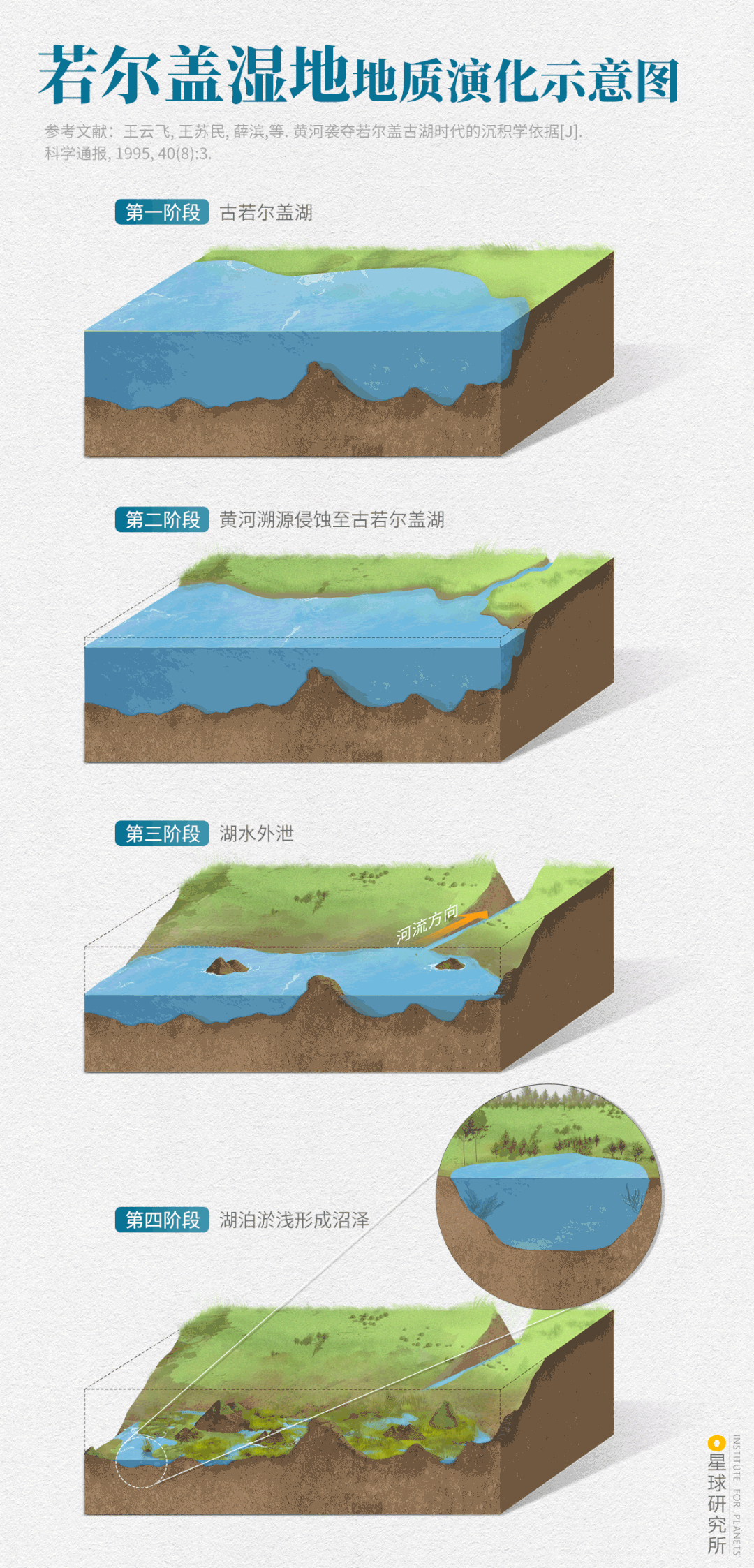 Image related to Explore China's Wetlands: A Journey Through Nature's Wonders