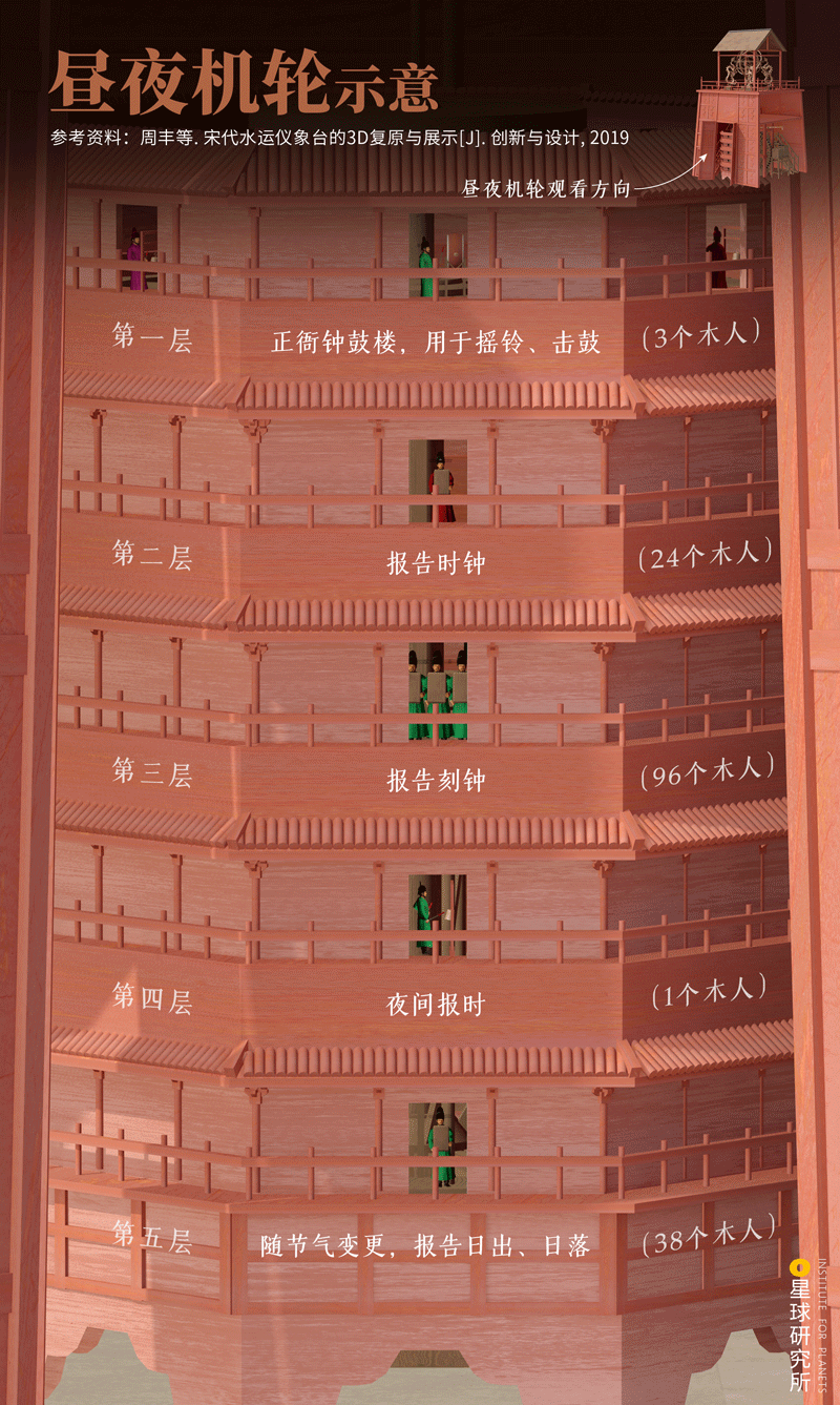 Image related to Kaifeng: An Underrated Ancient Capital?