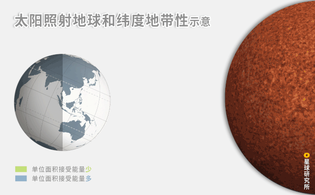Image related to What Are the Key Differences Between Northern and Southern China?