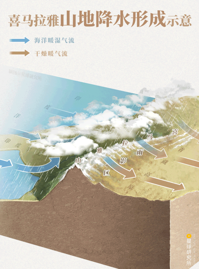 Image related to Hi——Ma——La——Ya——