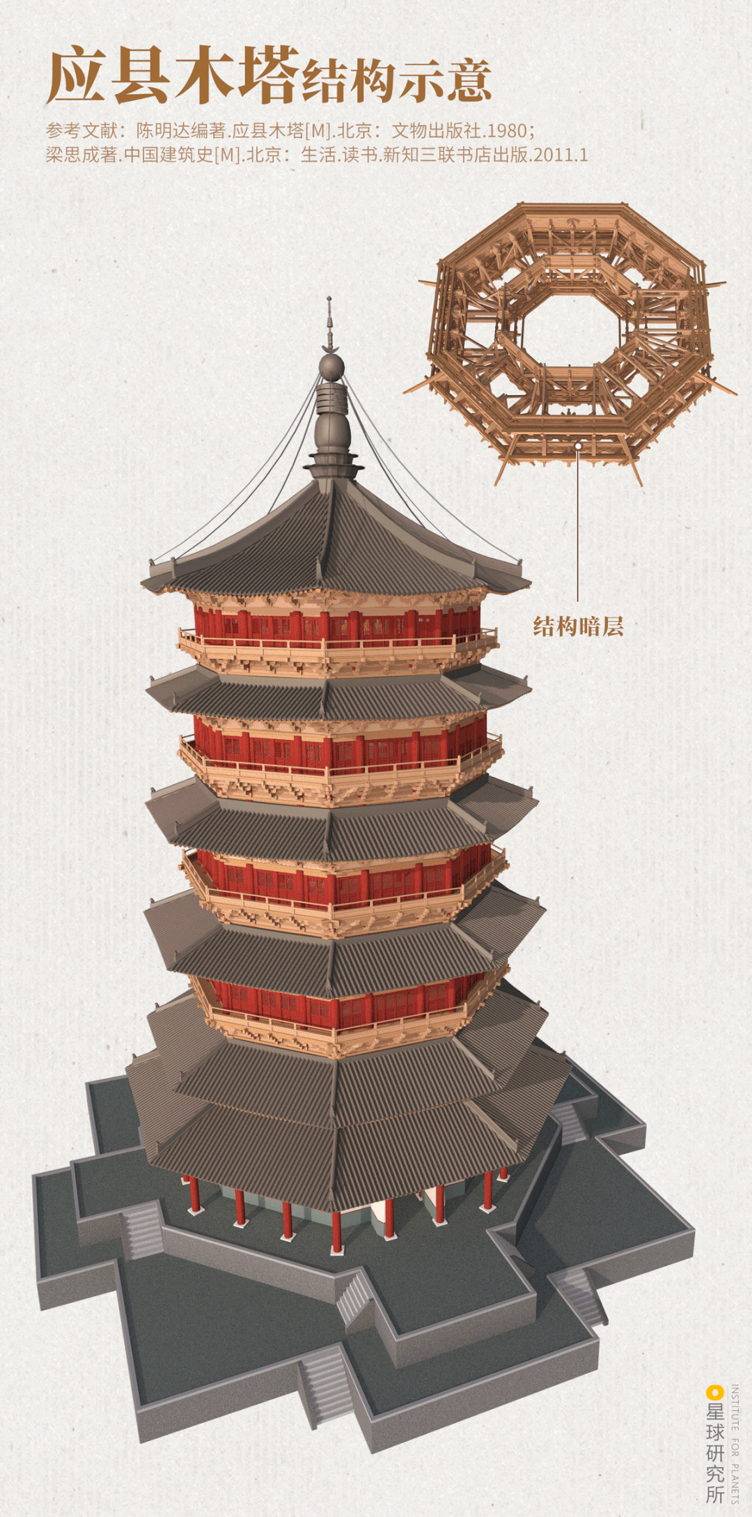 Image related to Which Province Boasts the Most Ancient Architecture in China?