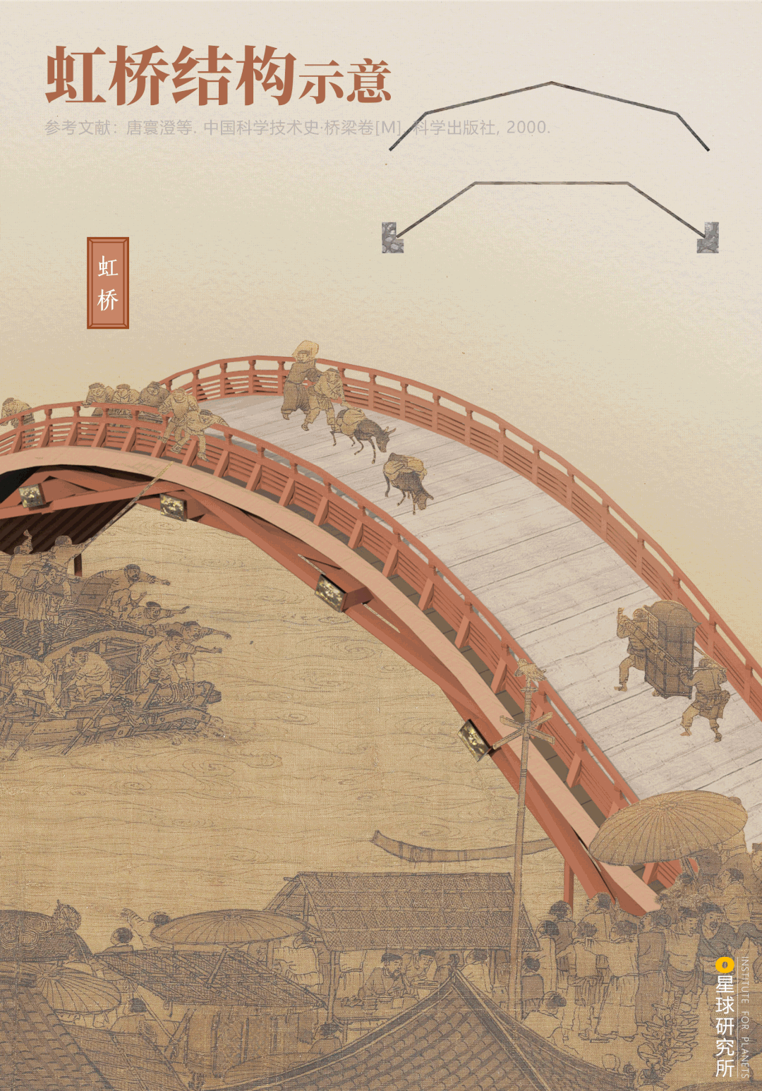 Image related to Kaifeng: An Underrated Ancient Capital?