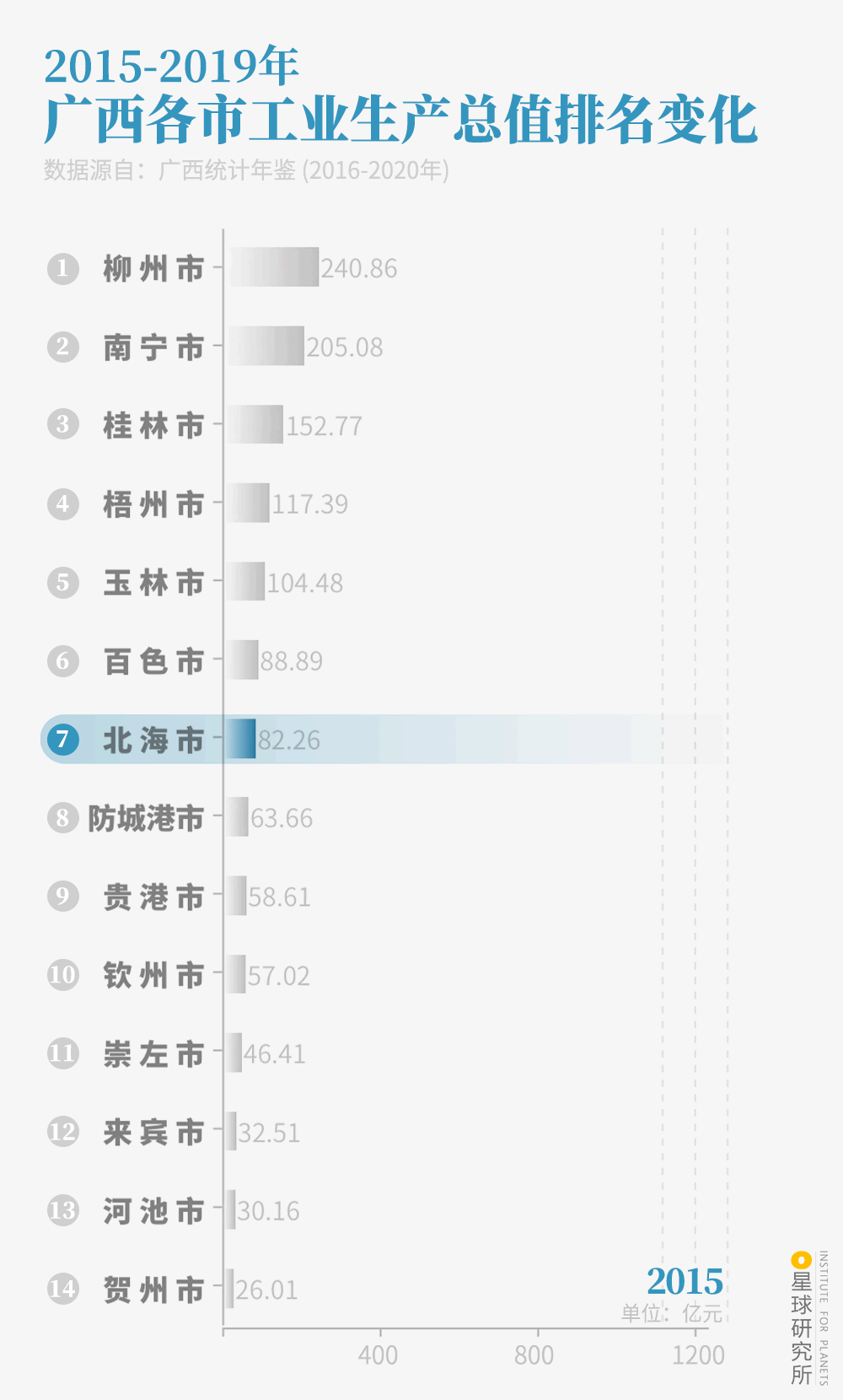 Image related to Beihai: The Unexpected Side of Guangxi