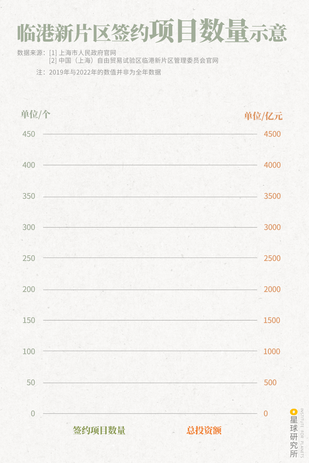 Image related to Why Does Shanghai Need Lingang?