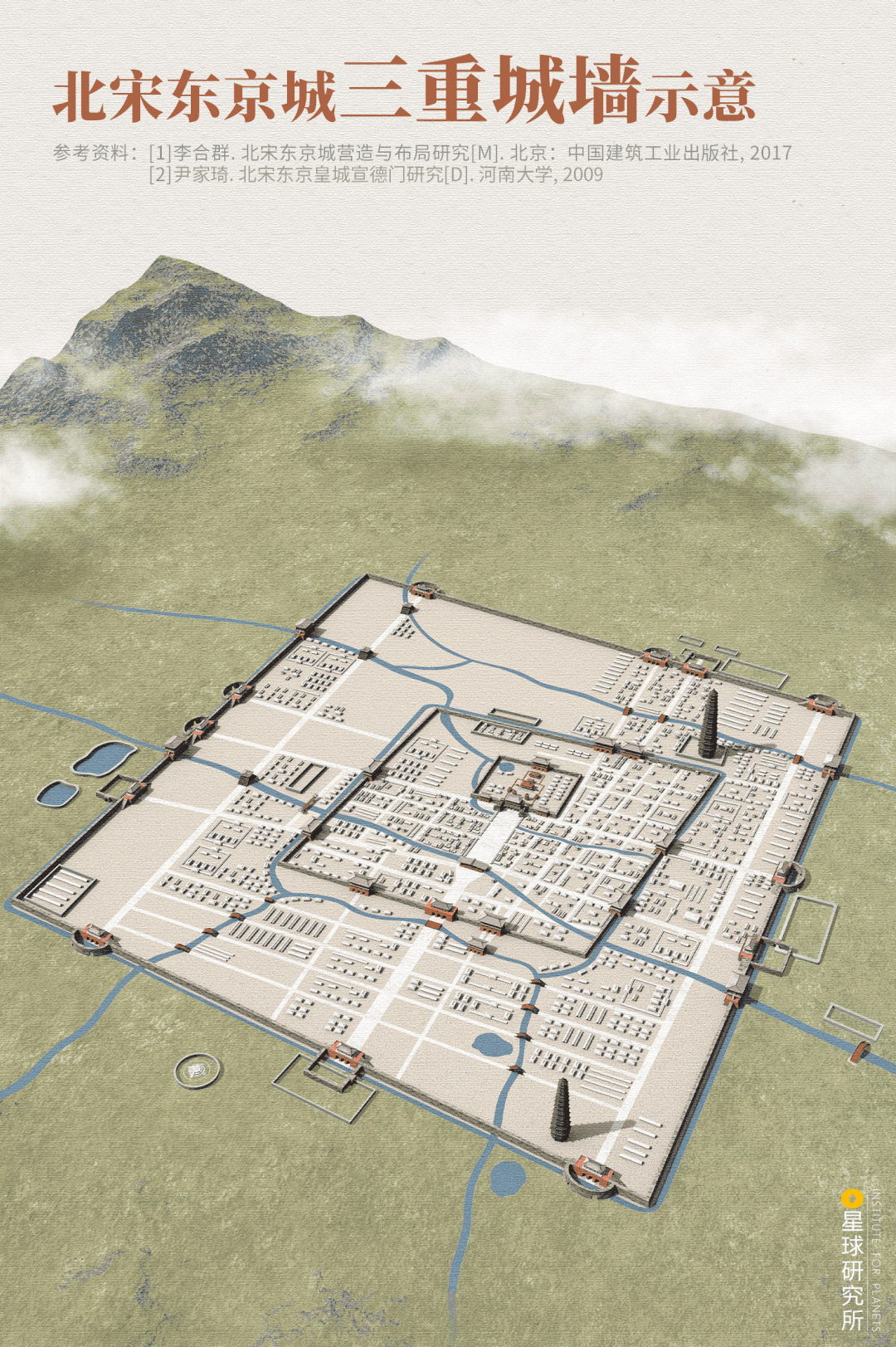 Image related to Kaifeng: An Underrated Ancient Capital?