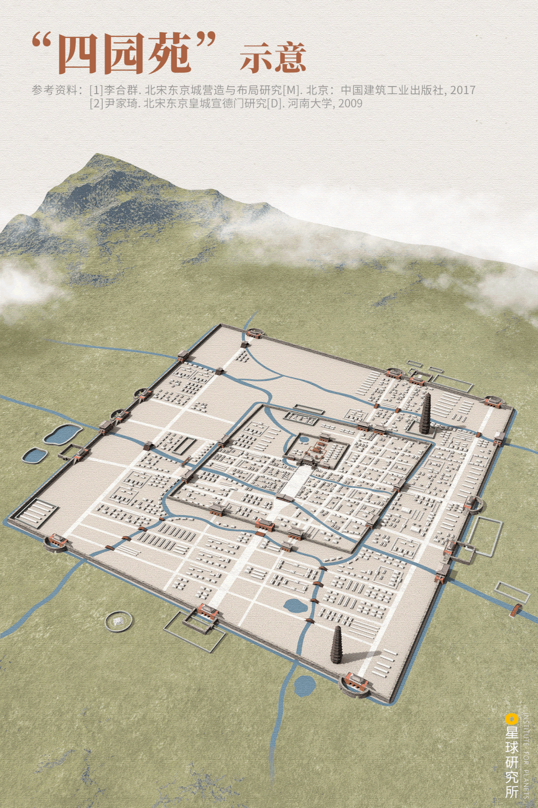 Image related to Kaifeng: An Underrated Ancient Capital?