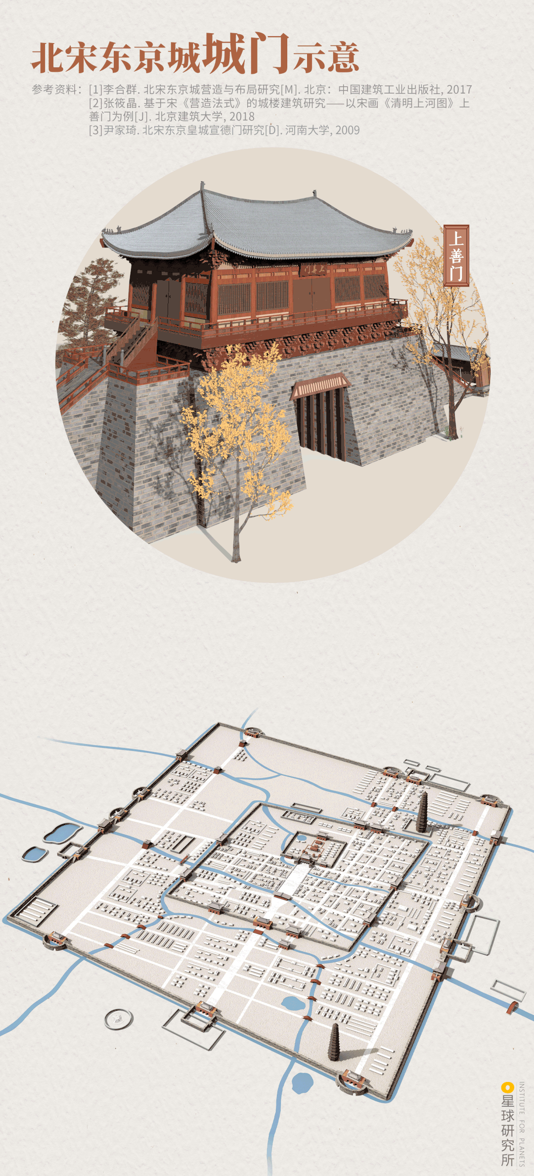 Image related to Kaifeng: An Underrated Ancient Capital?
