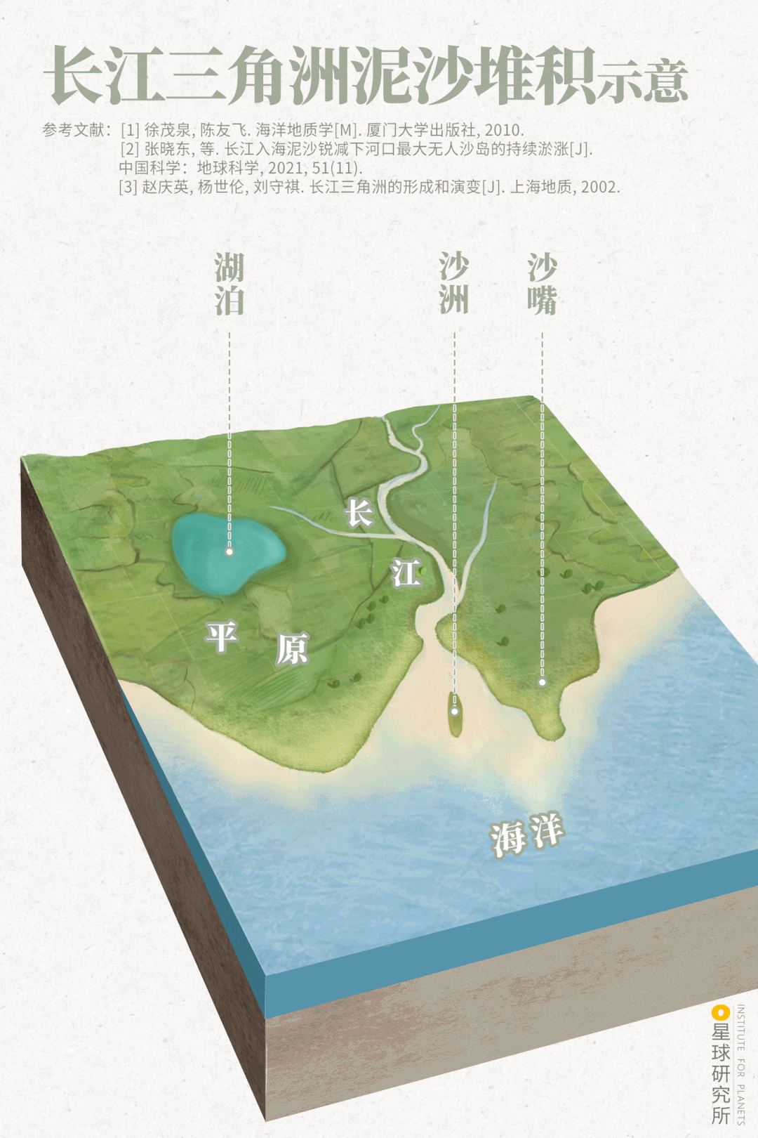 Image related to Why Does Shanghai Need Lingang?