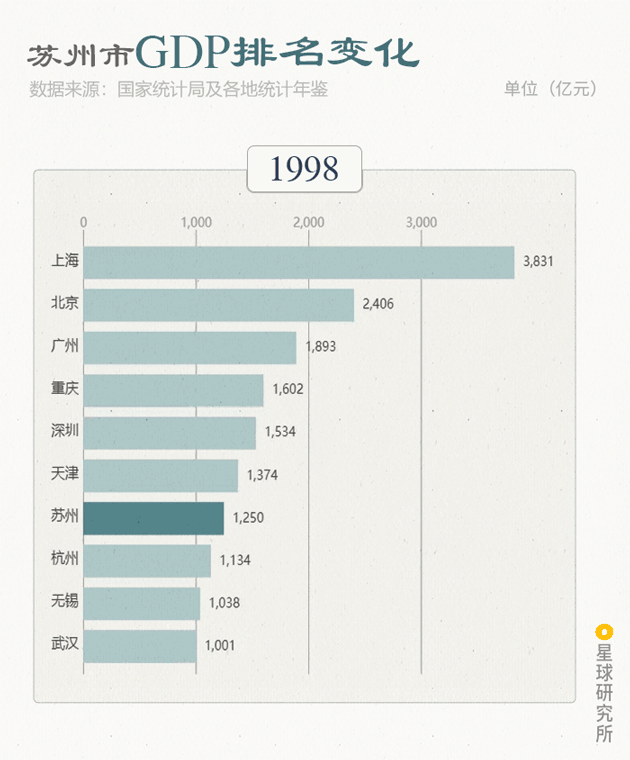 Image related to What Kind of City Is Suzhou?