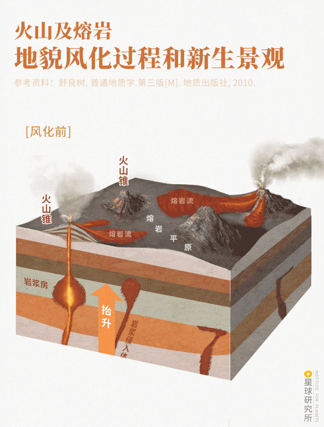 Image related to Where Are the Volcanoes in China?