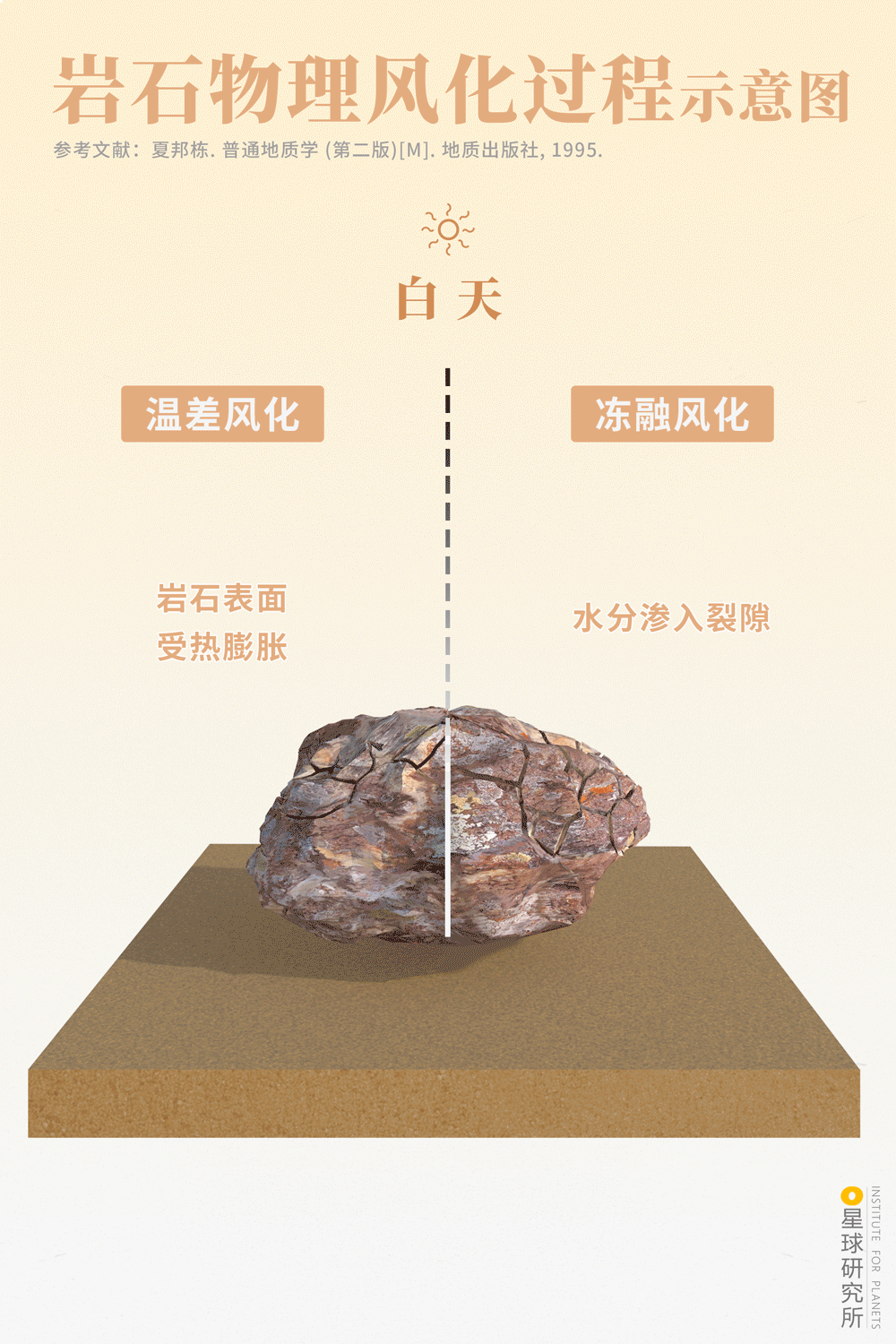 Image related to China's Vast 12 Percent