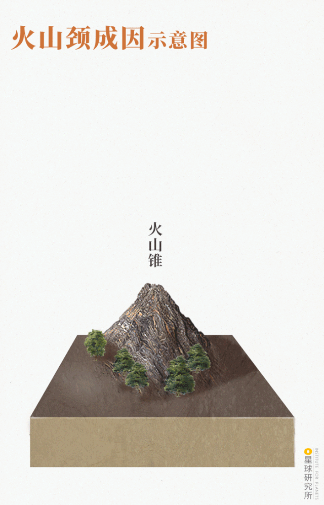 Image related to Where Are the Volcanoes in China?