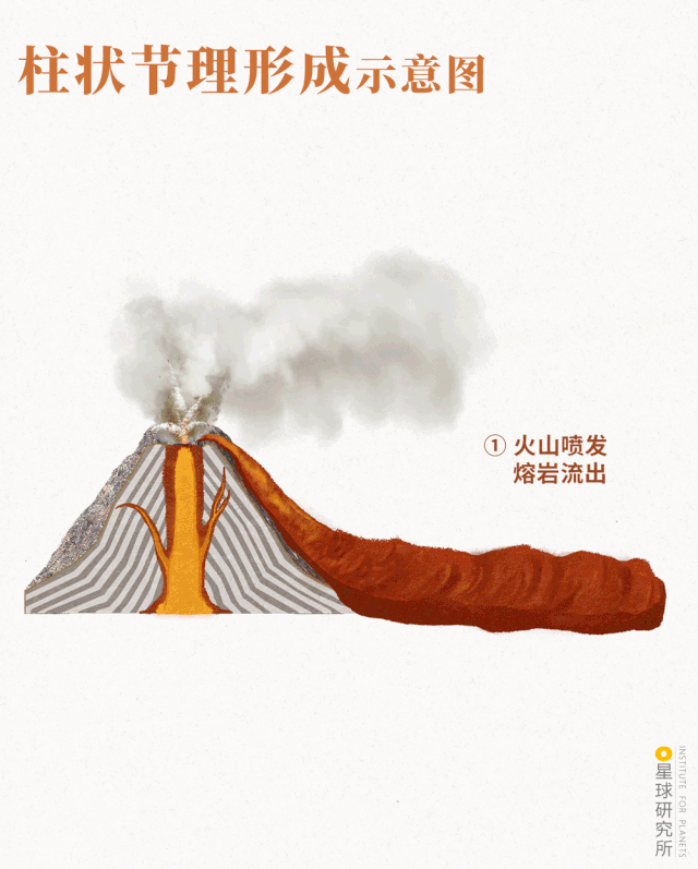 Image related to Where Are the Volcanoes in China?