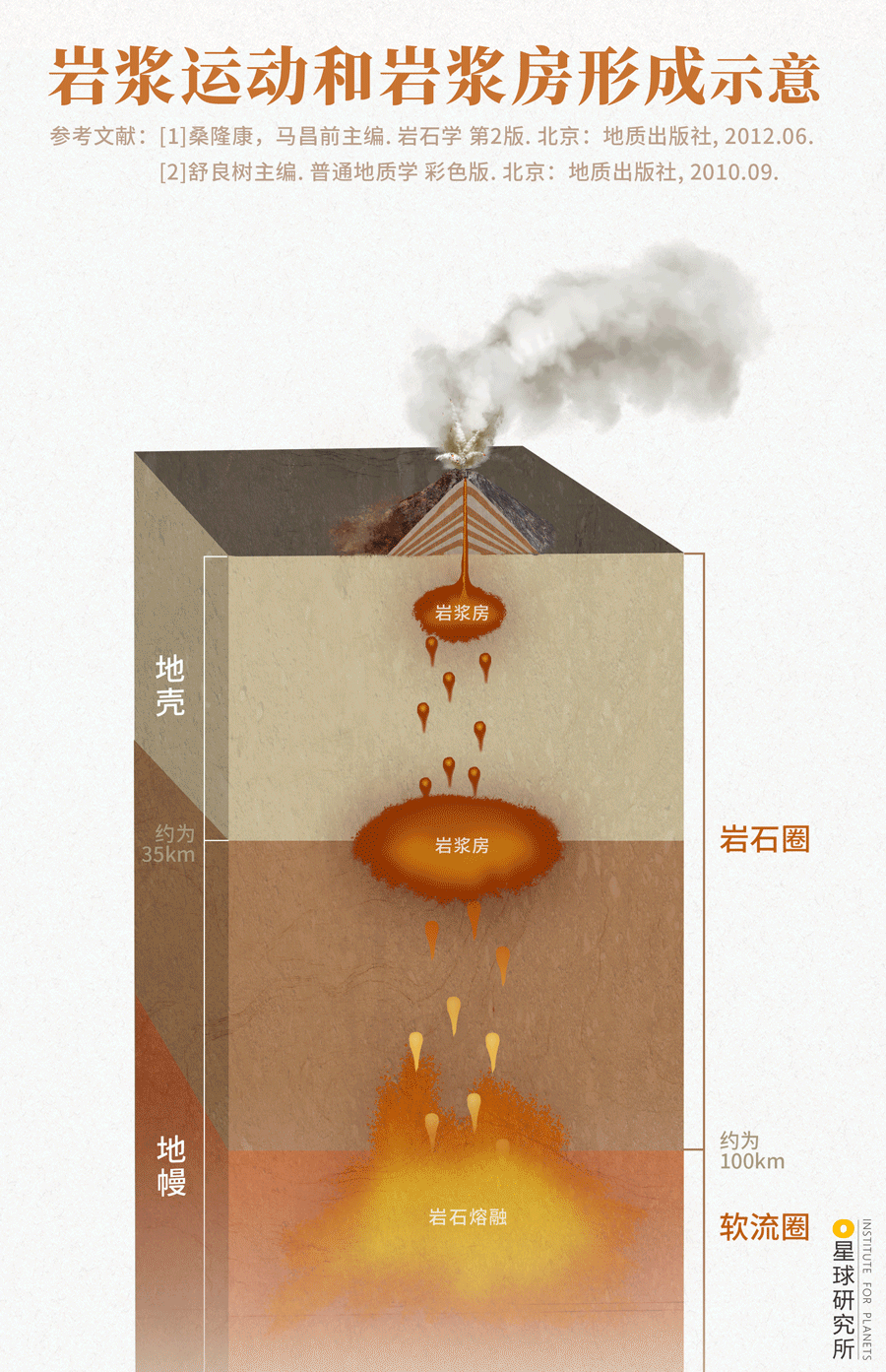 Image related to Who Reigns as China's Volcano King?