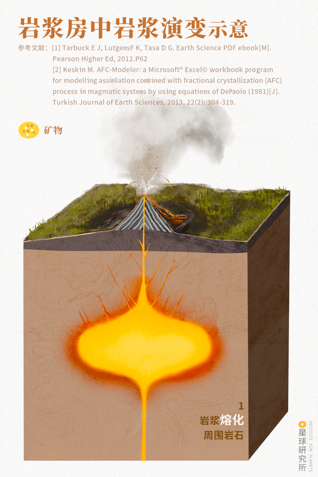 Image related to Who Reigns as China's Volcano King?