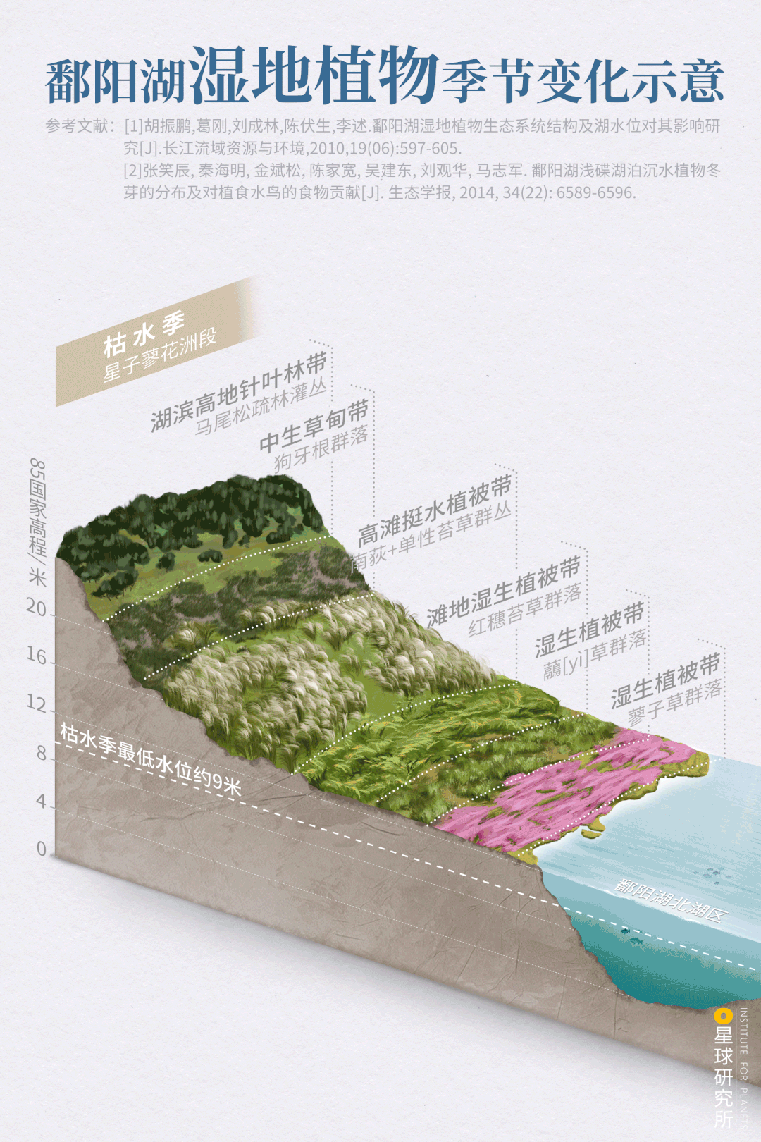 Image related to Visit Jiangxi for Poyang Lake!