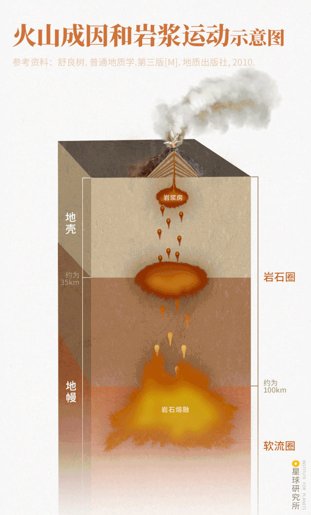Image related to Where Are the Volcanoes in China?