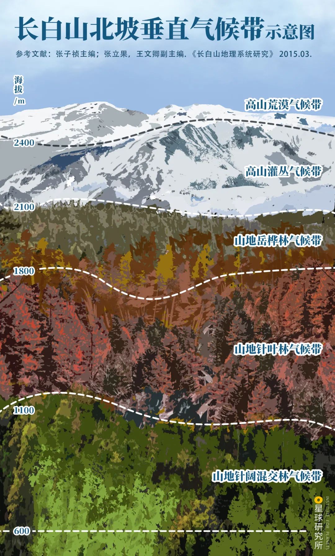 Image related to Is Jilin Worth Visiting?