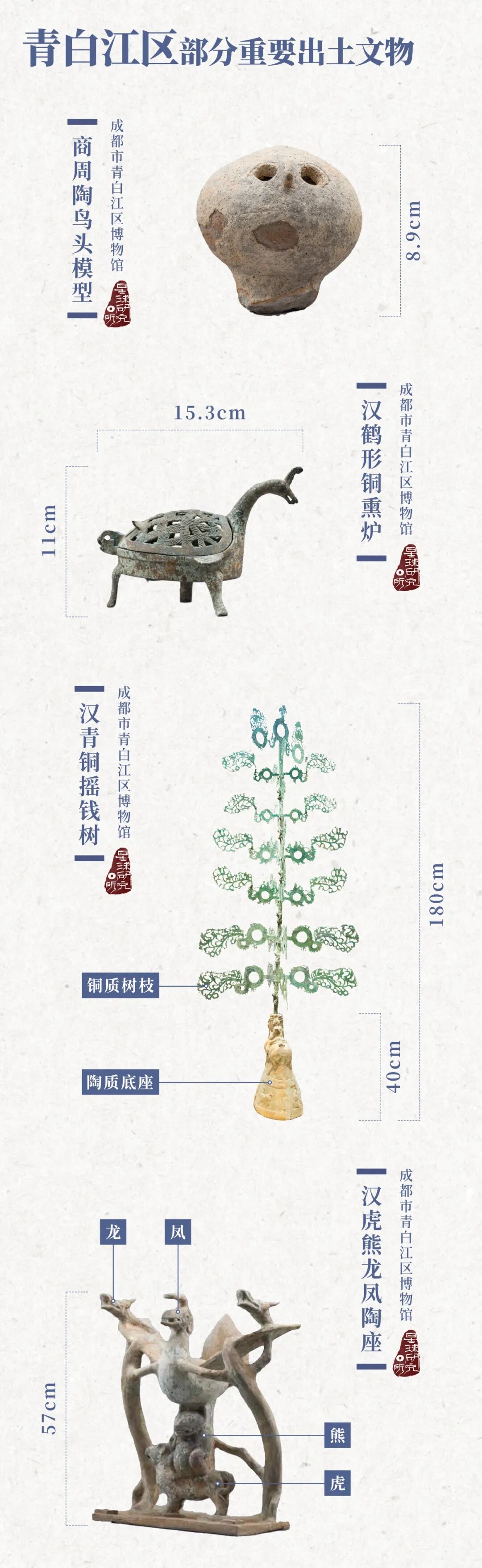 Image related to Qingbaijiang: Another Gateway from Chengdu to the World