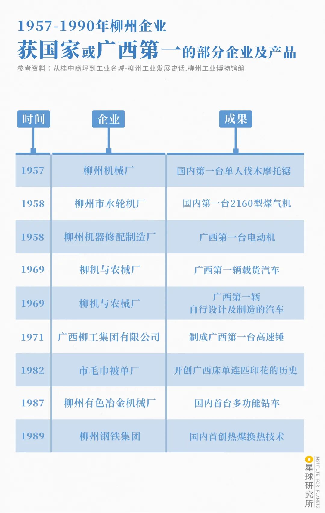 Image related to Liuzhou, Guangxi: More Than Just Luosifen