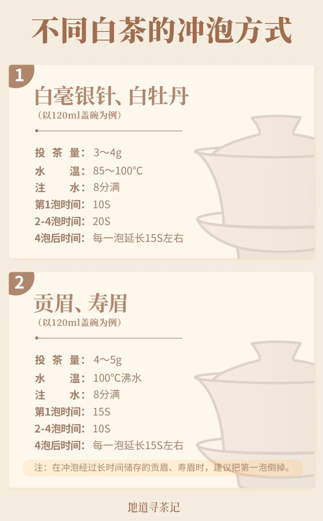 Image related to Atlas of Chinese White Tea