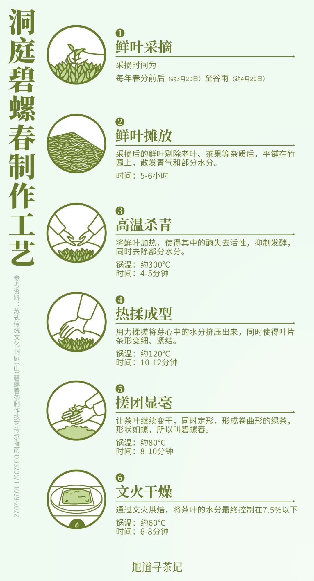 Image related to Where in China Grows the Most Fragrant Spring Tea? (Comment to Win Free Tea)
