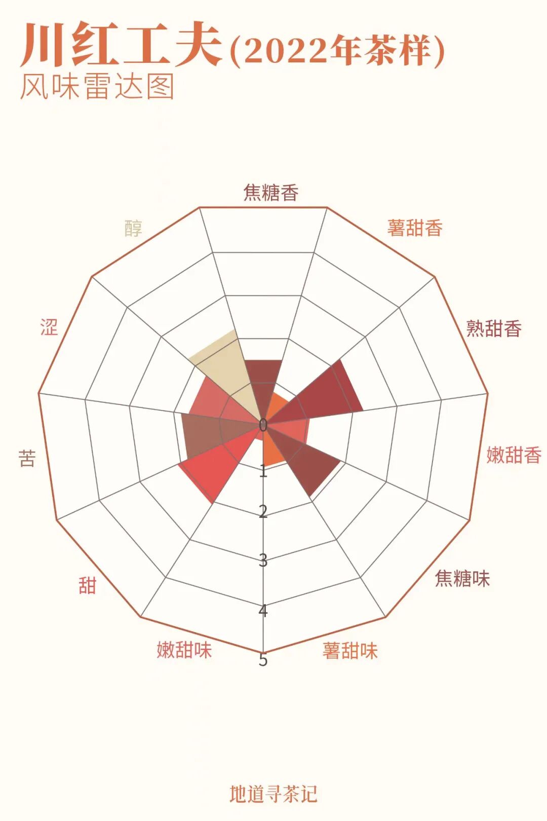 Image related to Why Is This Small Southwest City China's Best Place for Great Drinks?