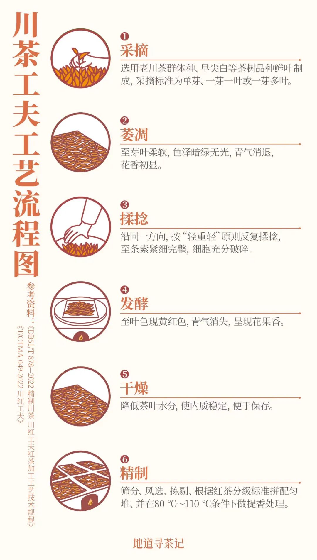 Image related to Why Is This Small Southwest City China's Best Place for Great Drinks?