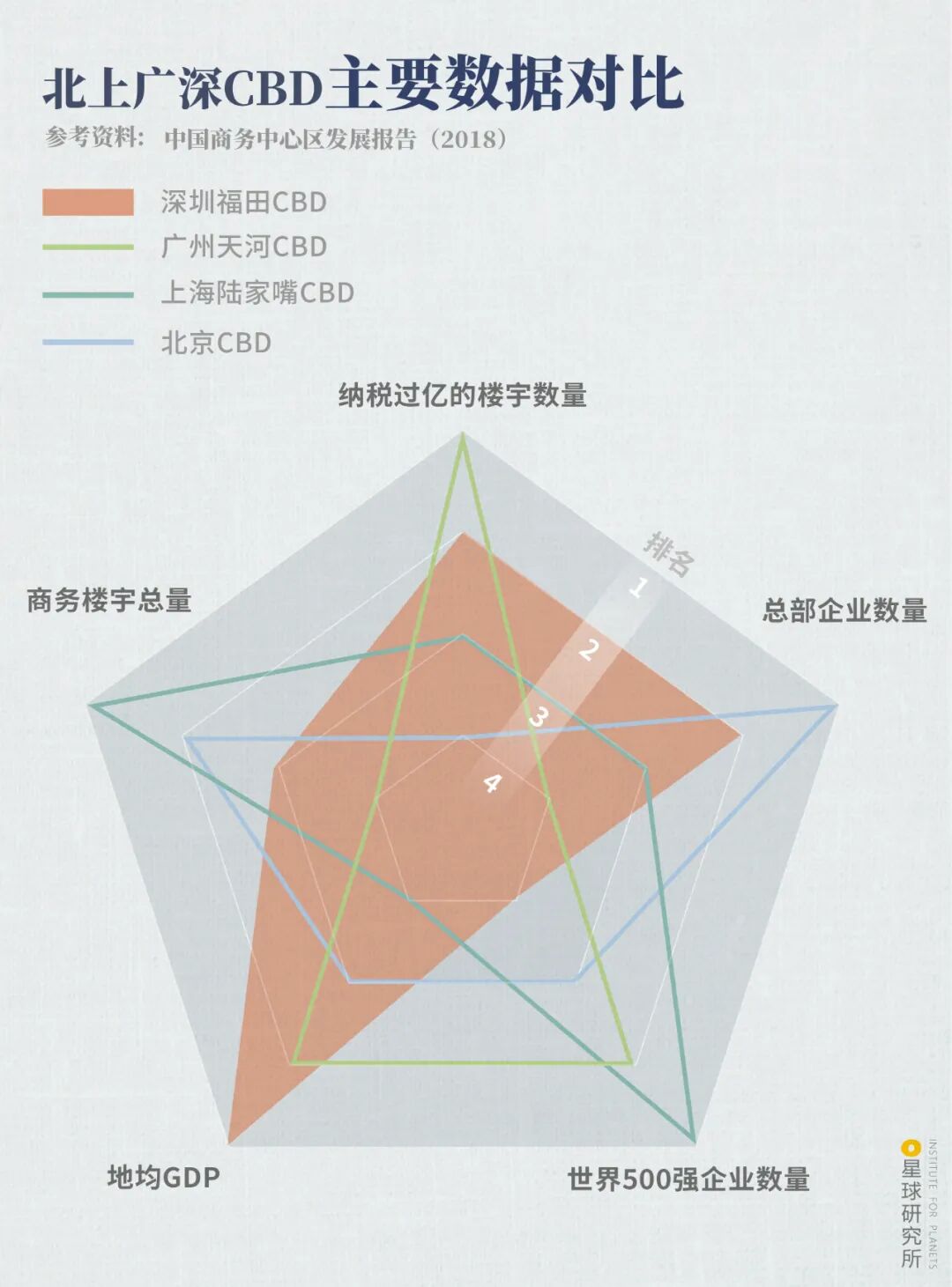 Image related to Why Is Futian the Center of Shenzhen?