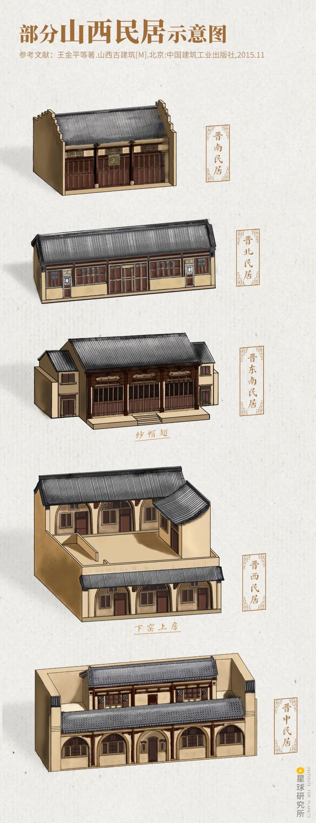 Image related to Which Province Boasts the Most Ancient Architecture in China?