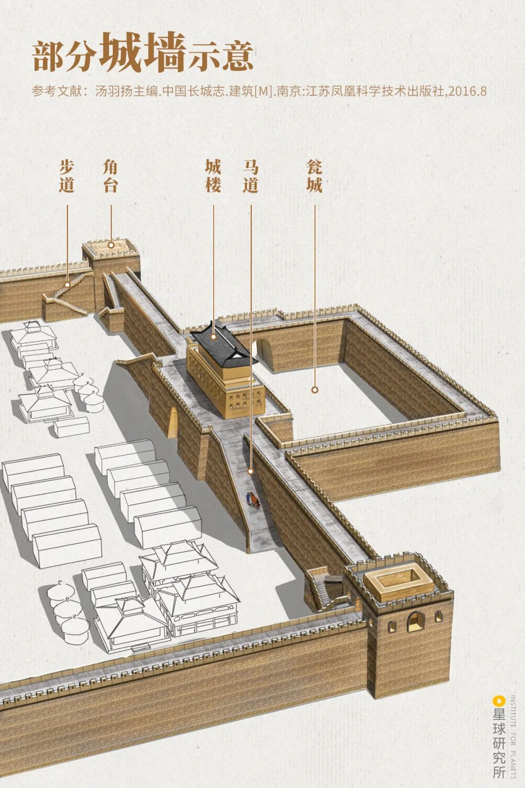 Image related to Which Province Boasts the Most Ancient Architecture in China?