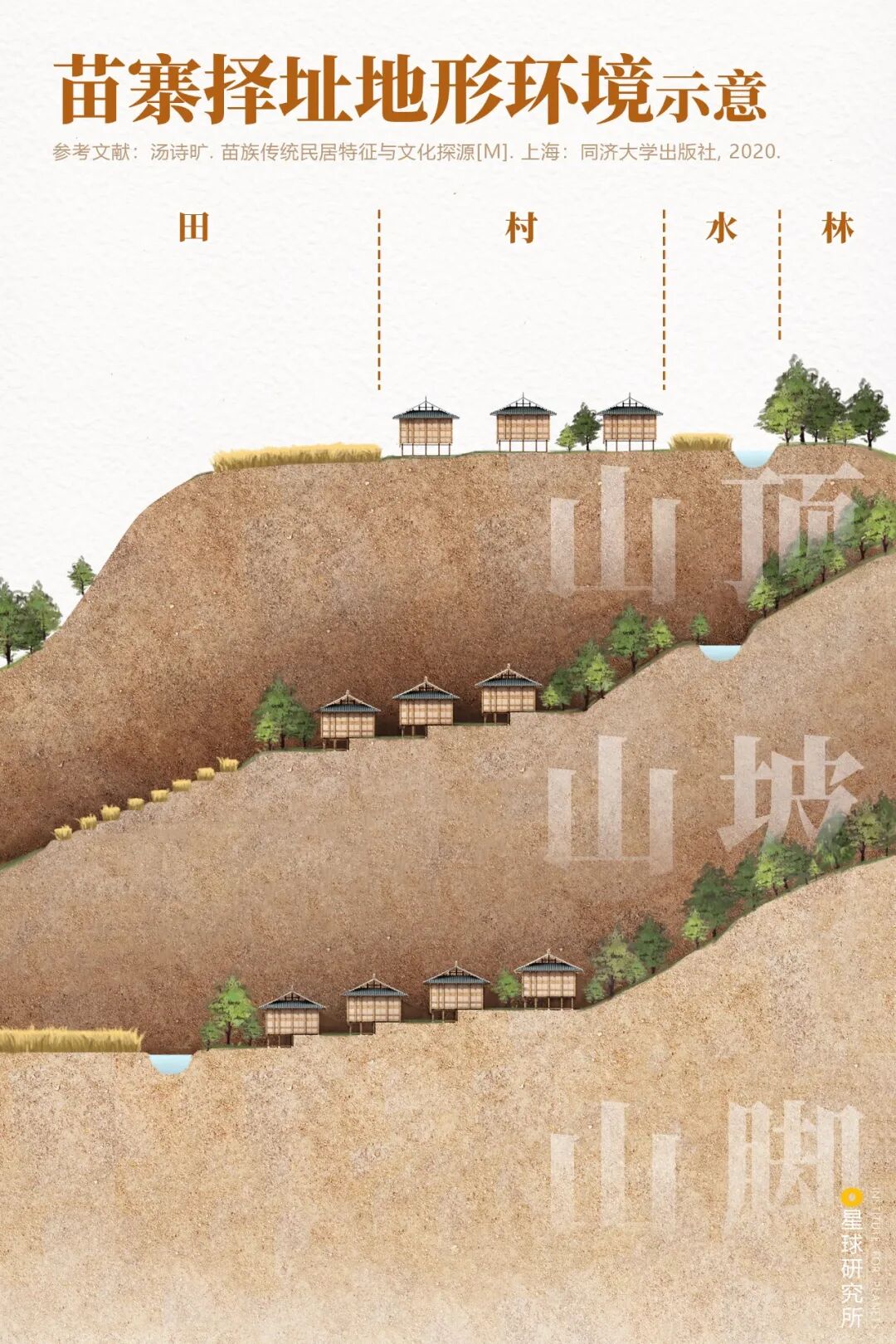 Image related to Where Is the Homeland of 11 Million Miao People?