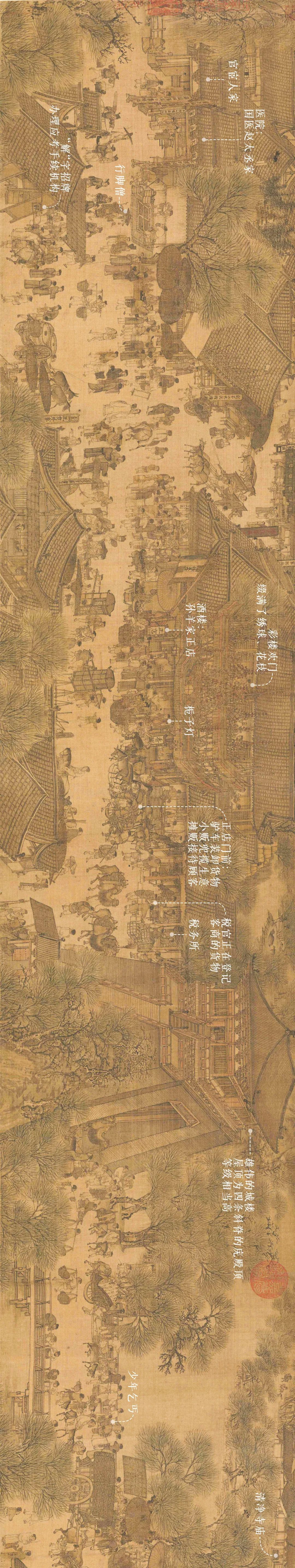 Image related to Kaifeng: An Underrated Ancient Capital?