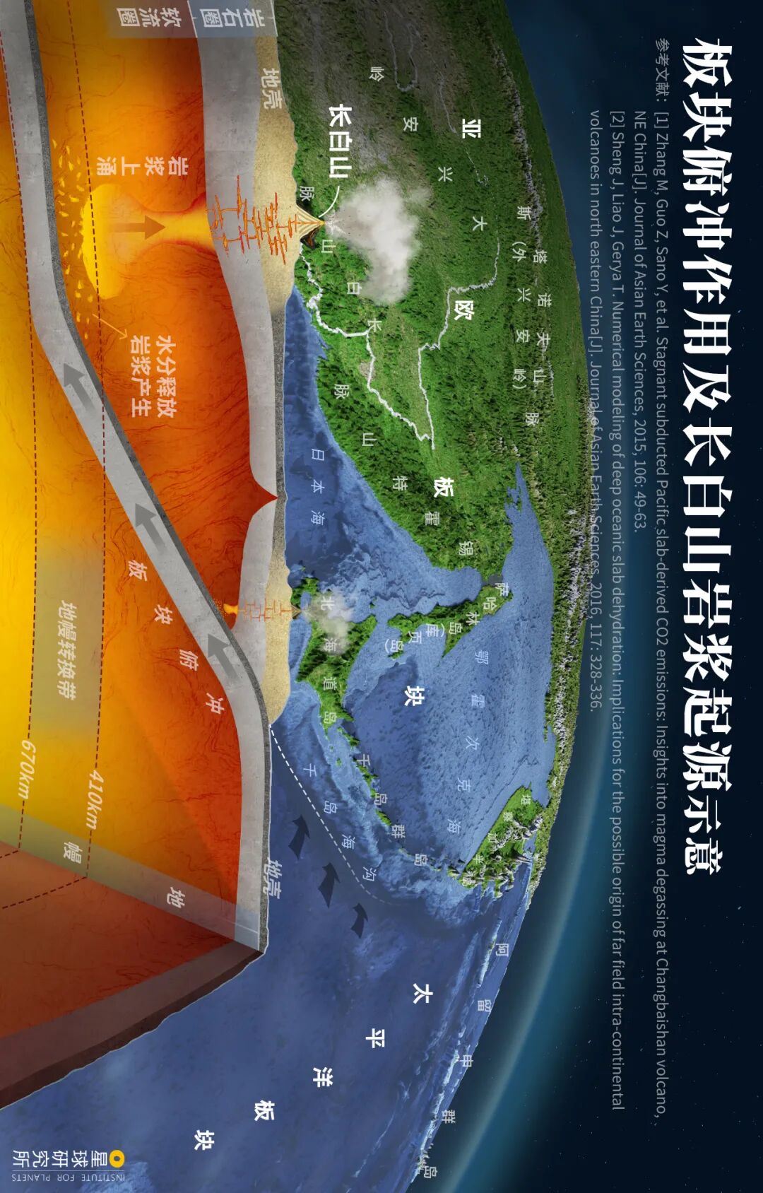 Image related to Who Reigns as China's Volcano King?