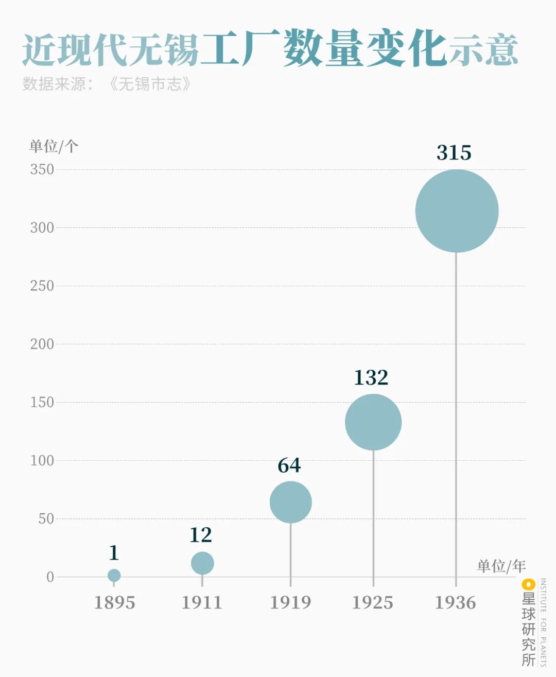 Image related to What Makes Wuxi, Jiangsu So Remarkably Strong?