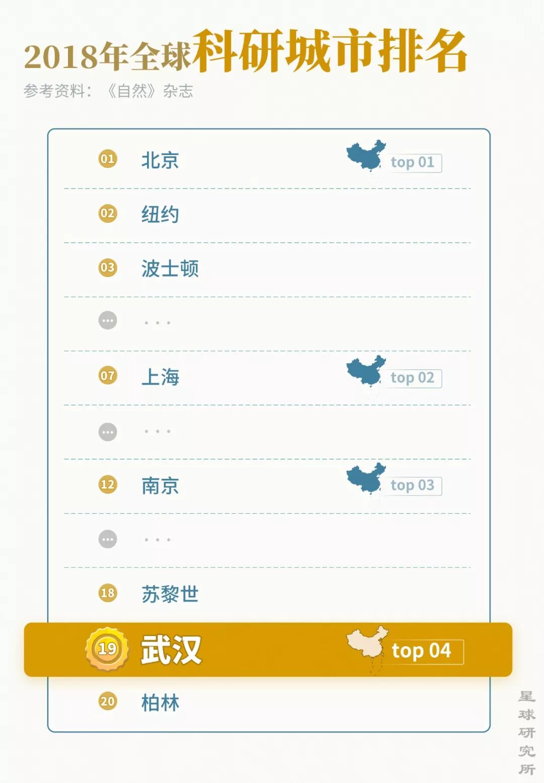 Image related to What Is Wuhan?
