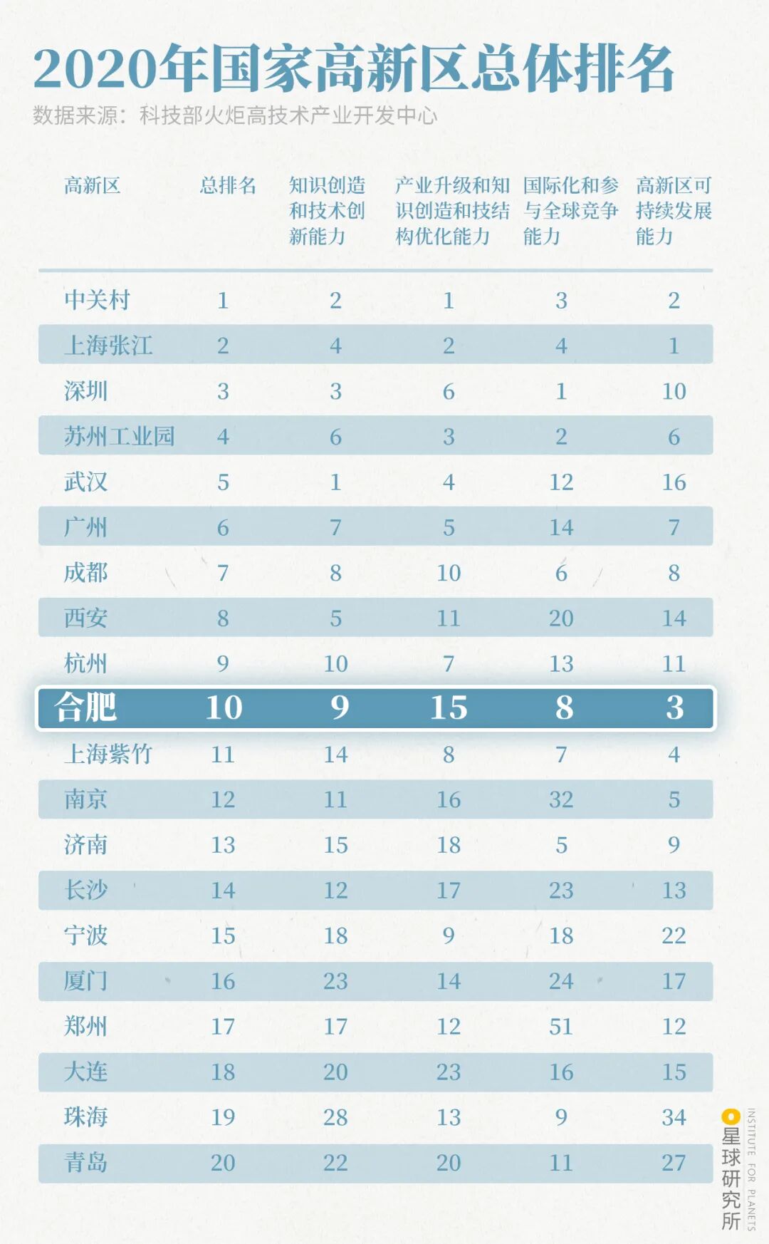 Image related to What Is Hefei?