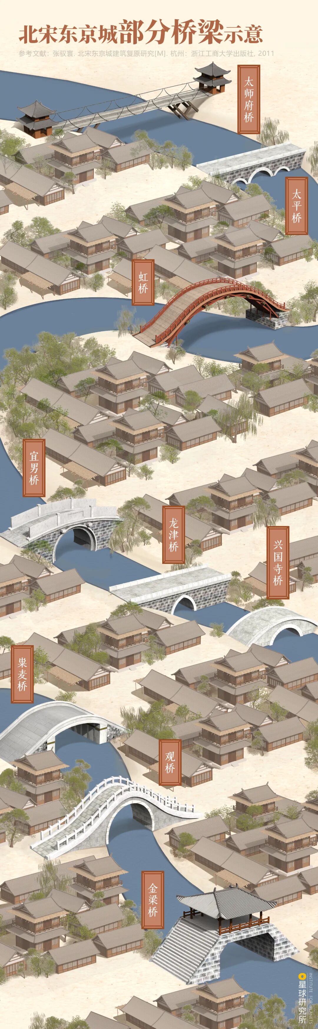 Image related to Kaifeng: An Underrated Ancient Capital?