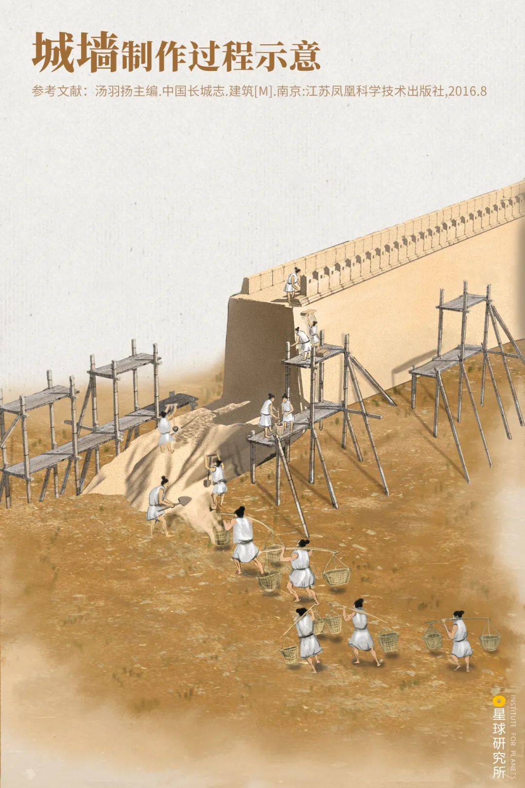 Image related to Which Province Boasts the Most Ancient Architecture in China?